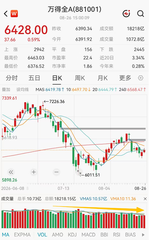 ETF日报：市场成交额或已现阶段性低点，进一步下行空间或有限