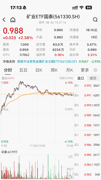 ETF日报：市场成交额或已现阶段性低点，进一步下行空间或有限