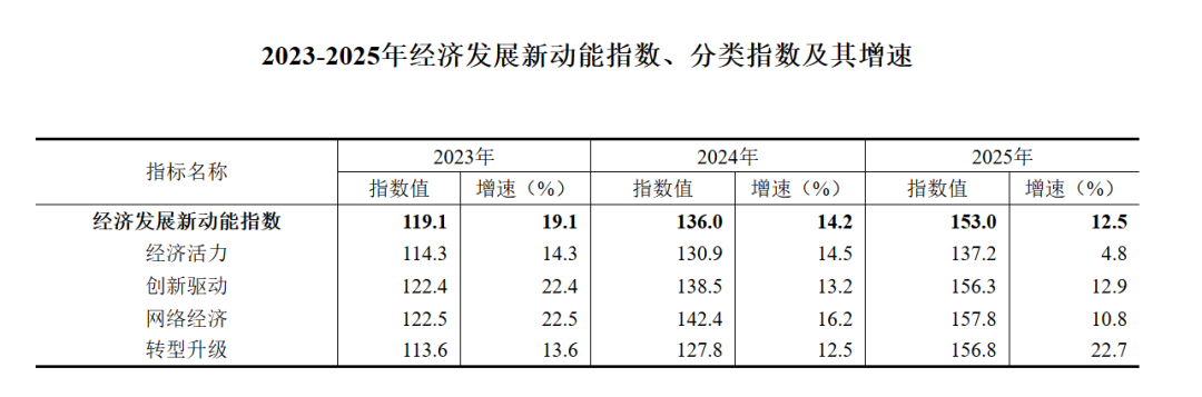 盘后，利好来了！